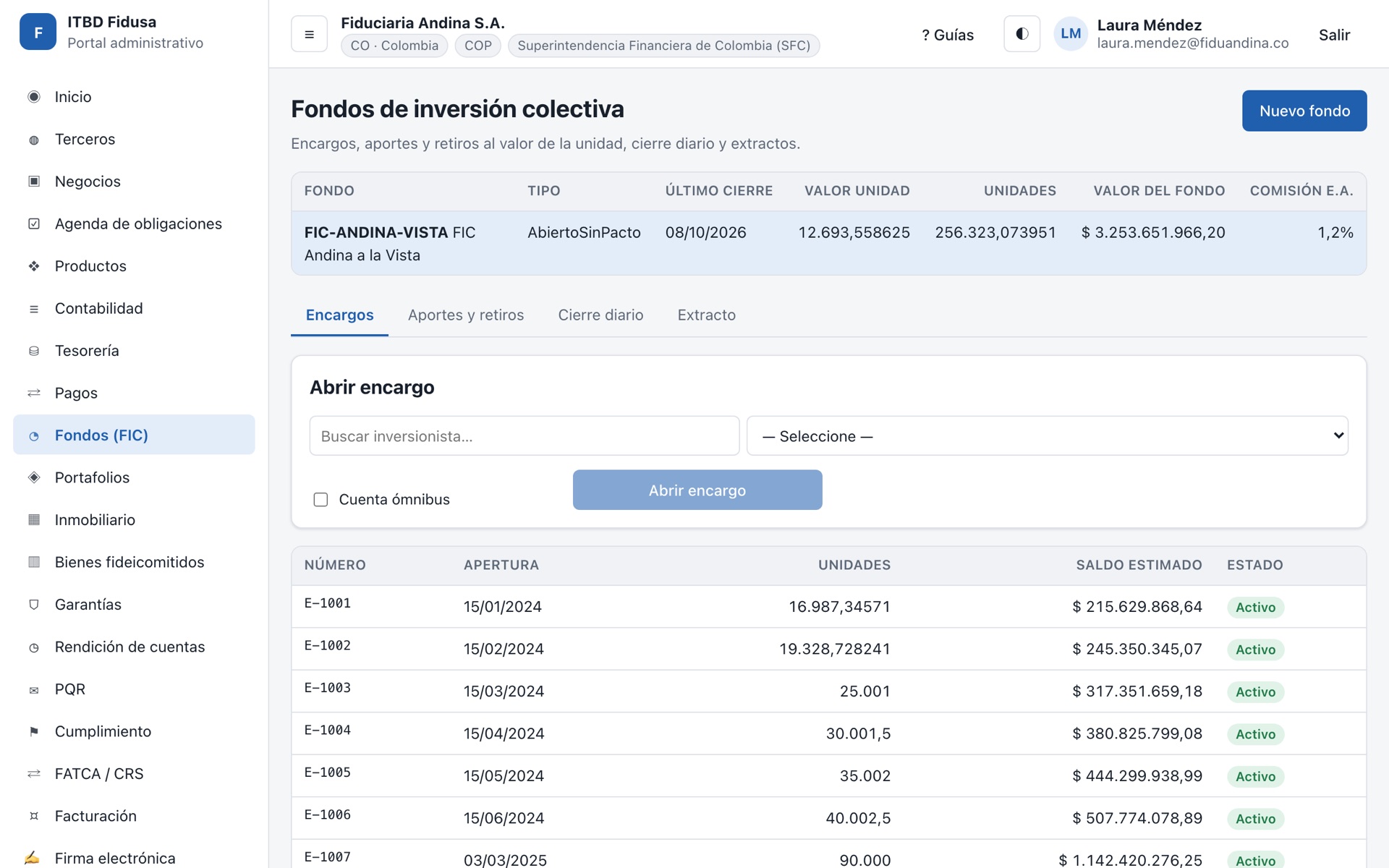 Fondo de inversión colectiva con valor de la unidad y encargos